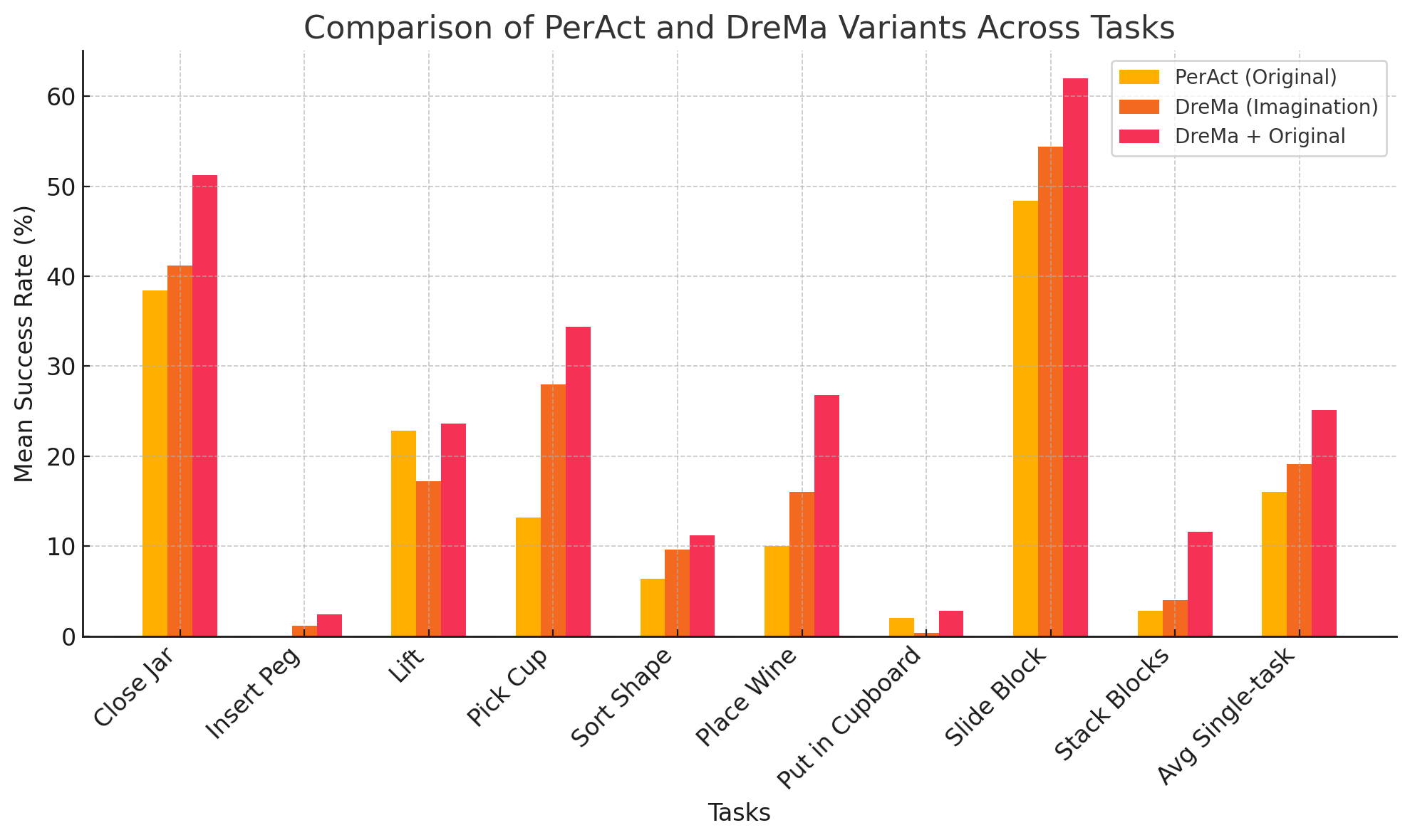 Results plot.